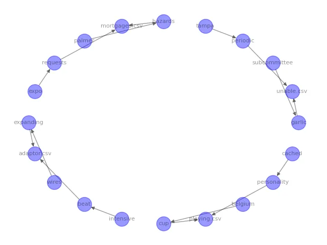 shell graph