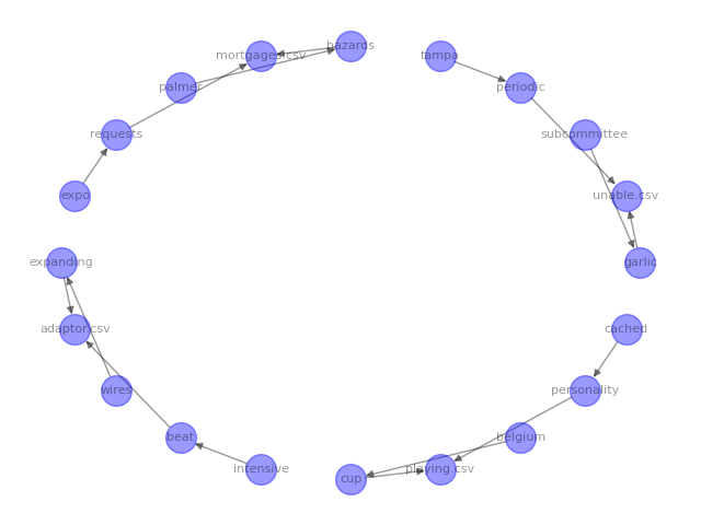 shell graph